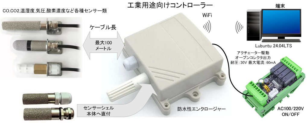 ネットワーク構成図2画像