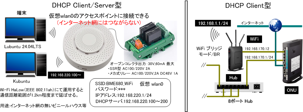 ネットワーク構成図2画像