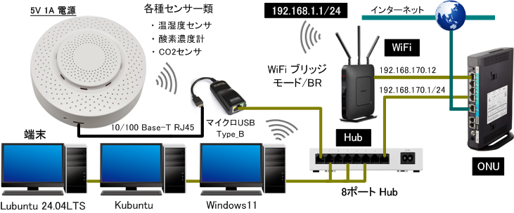 ネットワーク構成図1画像